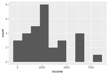 plot of chunk unnamed-chunk-7